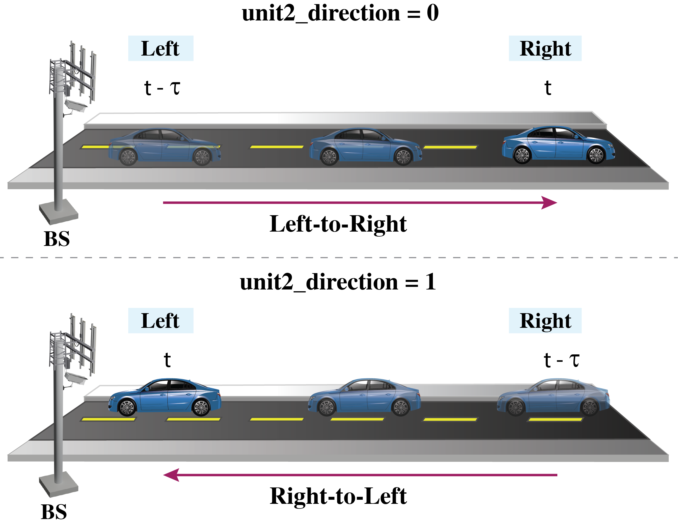 DeepSense - A Large-Scale Multi-Model Sensing and Communications Dataset