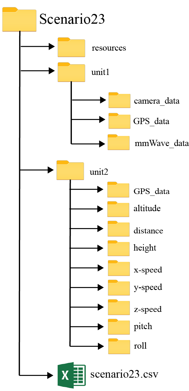 Scenario 23 – DeepSense