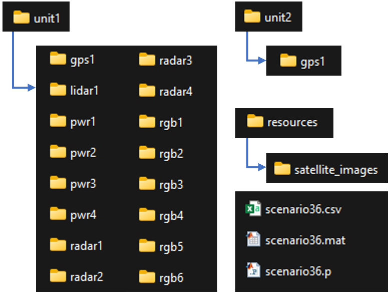 scen36-39_folder_structure