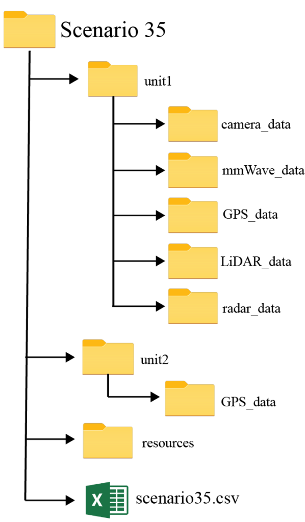 Scenario 35 – DeepSense